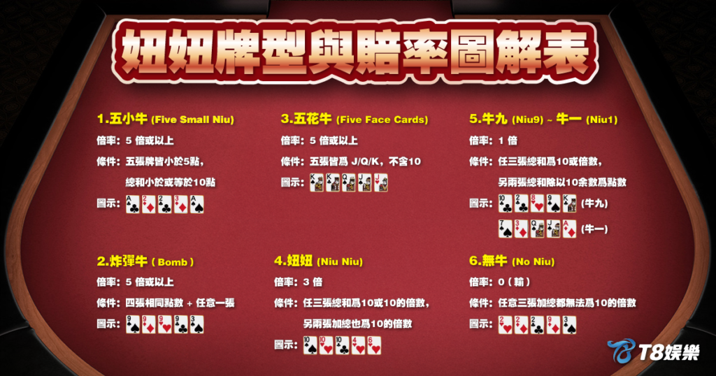 妞妞,妞妞玩法,妞妞牌型,TU娛樂城