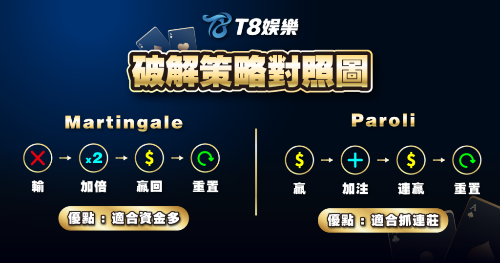 百家樂,百家樂破解,百家樂試玩,線上百家樂,TU娛樂城