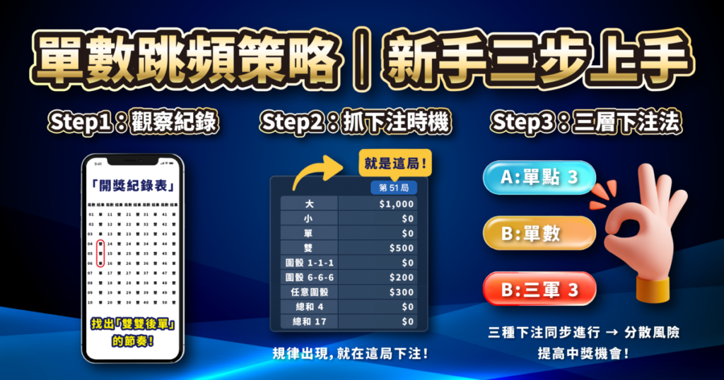 骰寶,骰寶破解,單數跳頻策略,TU娛樂城