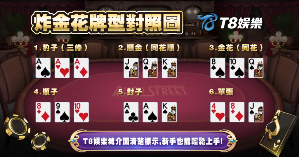炸金花,炸金花規則,炸金花玩法,TU娛樂城