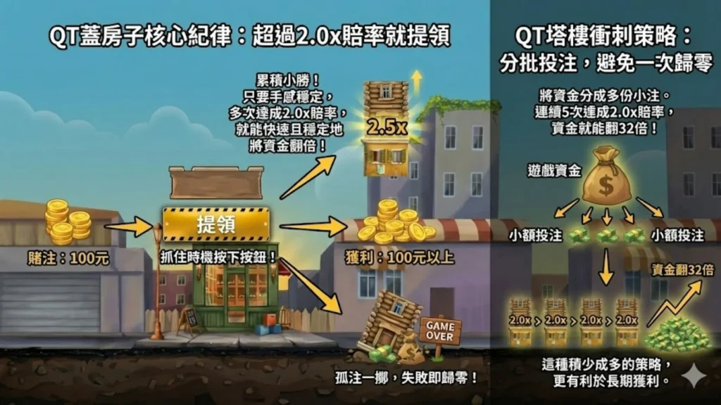 QT電子, 塔樓衝刺, 老虎機, TU娛樂城, 塔樓衝刺試玩
