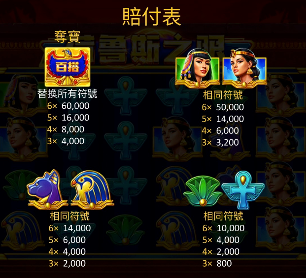 BNG電子, 荷魯斯之眼, 老虎機, BNG電子試玩, TU娛樂城