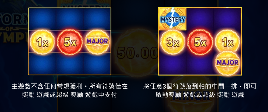 BNG電子, 奧林帕斯風暴, 老虎機, BNG電子試玩, TU娛樂城