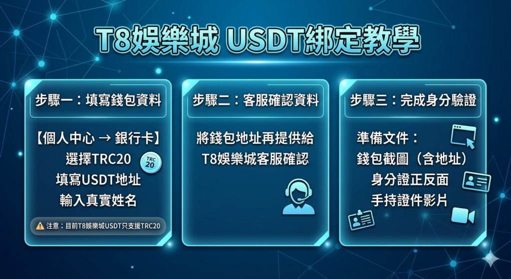 TU娛樂城USDT, USDT娛樂城, 哪間娛樂城可以用USDT儲值, USDT儲值優惠, TU娛樂城